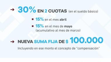 Lanús Gobierno anunció un nuevo aumento salarial para las y los trabajadores municipales