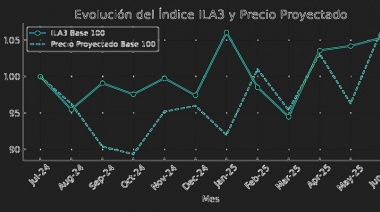 ATÓMICO 3 PROYECTA UN FUTURO EXPLOSIVO PARA EL LITIO