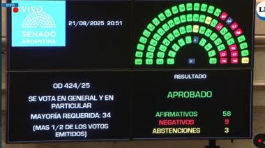 “Histórico: el Senado aprobó la Ley de Financiamiento Universitario y abre una nueva etapa para la educación pública”