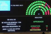 “Histórico: el Senado aprobó la Ley de Financiamiento Universitario y abre una nueva etapa para la educación pública”